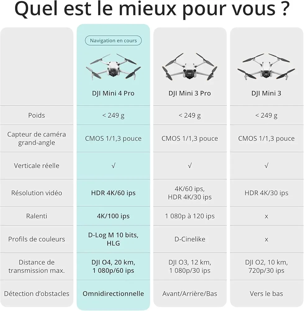 Produit